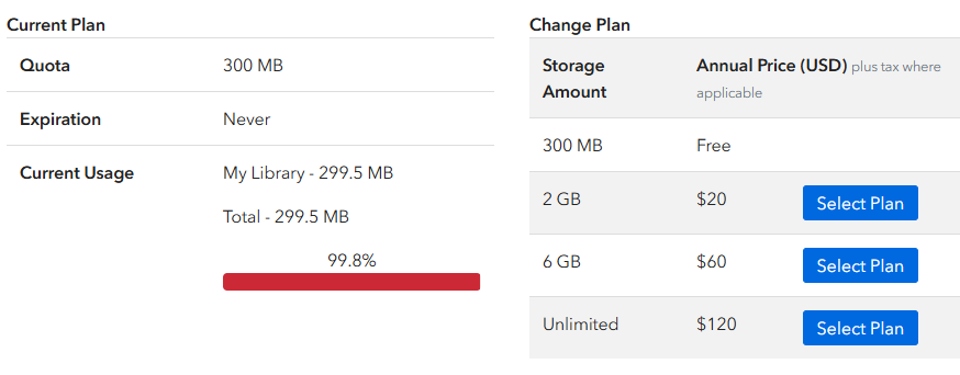 Zotero Speicher-Preispläne